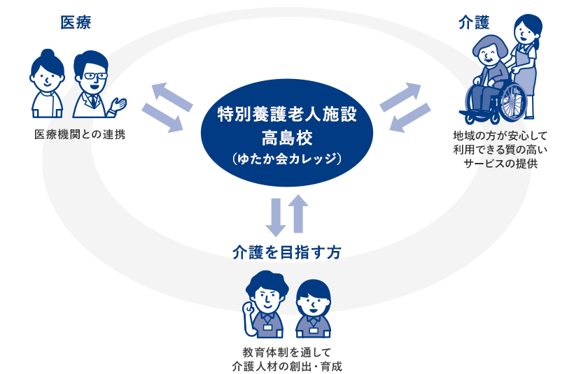 私たちが学校持つ理由